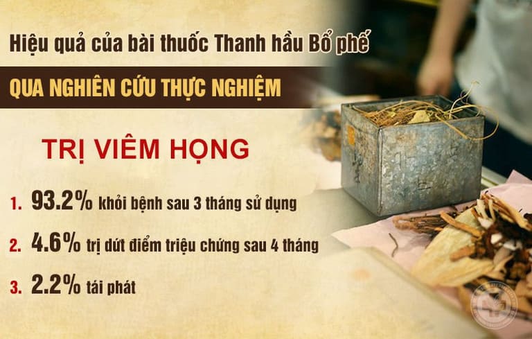 Hiệu quả bài thuốc Thanh Hầu Bổ Phế Thang