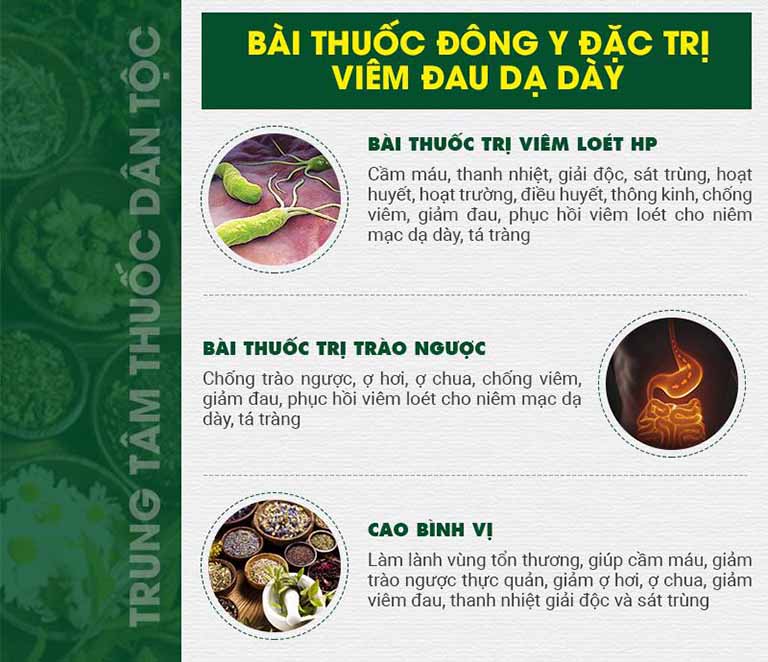 Tác dụng của bài thuốc Sơ can Bình vị tán