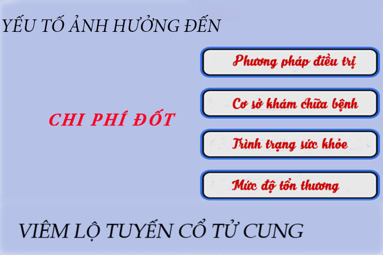 Đốt viêm lộ tuyến cổ tử cung hết bao nhiêu tiền phụ thuộc vào nhiều yếu tố