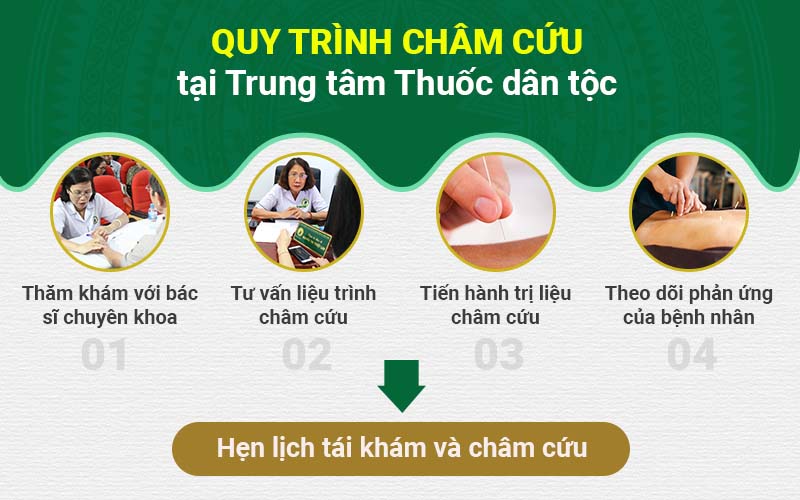 Quy trình châm cứu tại Trung tâm Nghiên cứu và Ứng dụng Thuốc dân tộc