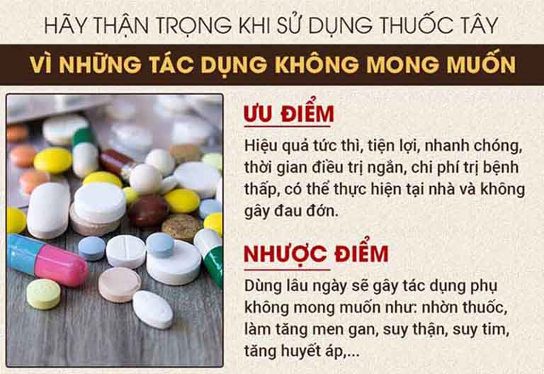 Thận trọng khi sử dụng thuốc Tây