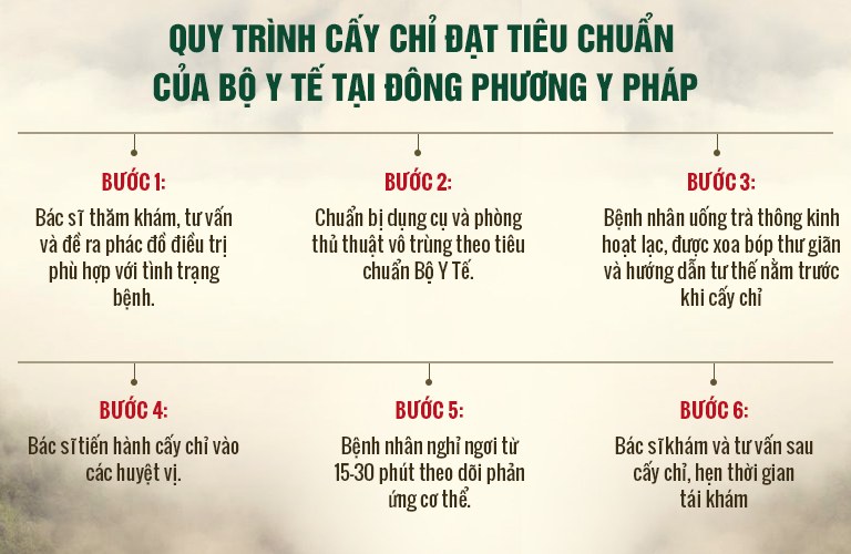 Quy trình cấy chỉ tại Trung tâm Đông phương Y pháp