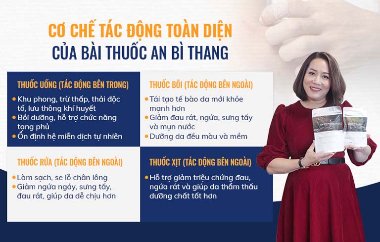 Nghệ sĩ Thu Huyền đánh giá cao về hiệu quả điều trị toàn diện của bài thuốc An Bì Thang