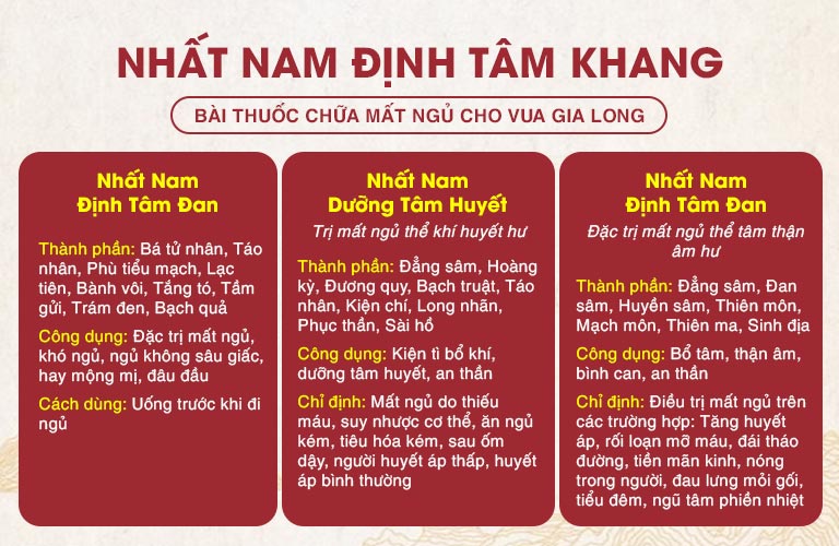 Tổng thể bài thuốc Nhất Nam Định Tâm Khang