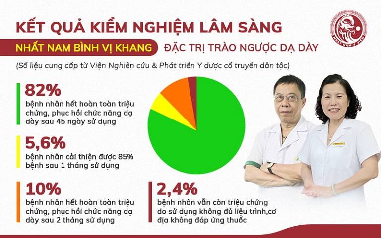 Kết quả kiểm nghiệm của Nhất Nam Bình Vị Khang