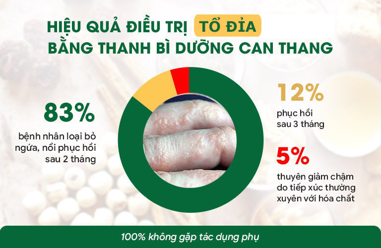 Bài thuốc cho hiệu quả chỉ sau 1 liệu trình