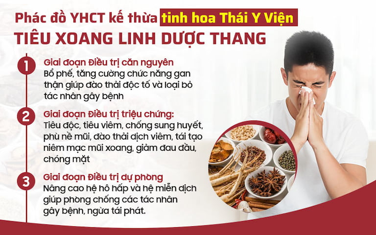 Phác đồ viêm xoang 3 giai đoạn - Hiệu quả chuyên sâu không tái phát