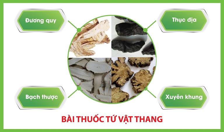 Diệp Phụ Khang được phát triển dựa trên nền tảng bài thuốc Tứ vật thang